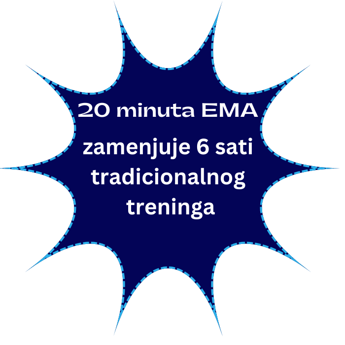 EMA fitness